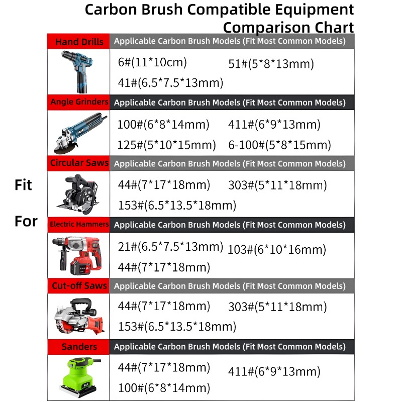 Carbon Brushes For Angle Grind - Power Tools Jack Hammer 评论和价格