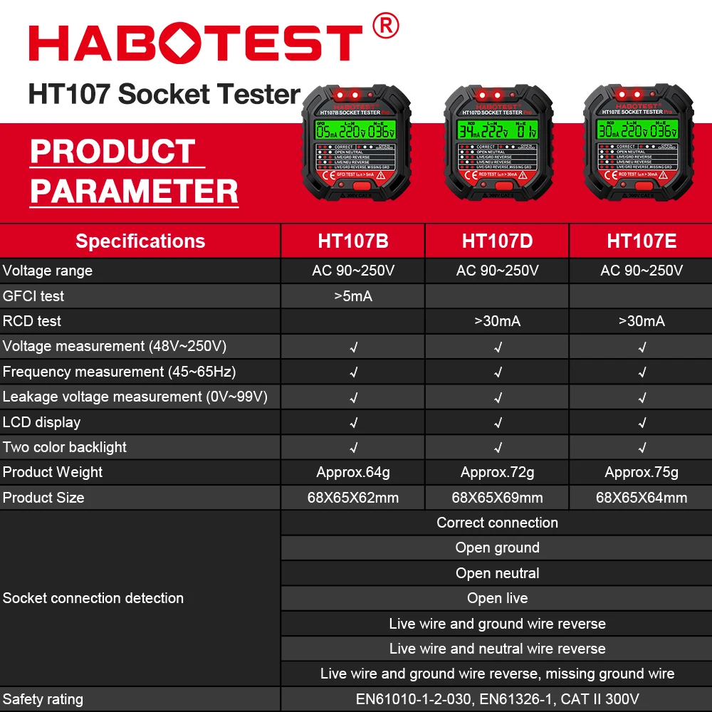 HT107 Pro Digital Socket Teste - Power Tools Uk Review 评论和价格